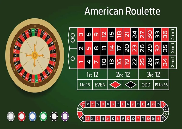 Cách Tham Gia Roulette Nhà Cái MOT88: Bí Quyết Từ Dân Cá Cược Chuyên Nghiệp